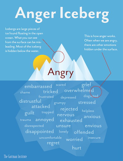 Anger Quotes