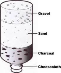 Charcoal Filter Home made - how to