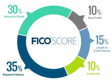 FICO breakdown pic