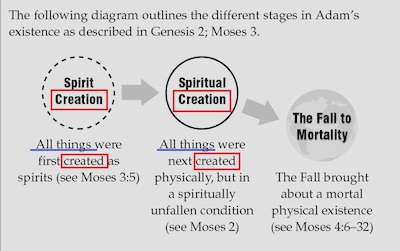 Fall Quote - fall of adam and eve